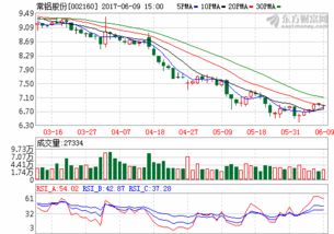 下周牛股 利好 技術(shù)面配合,下周牛股預(yù)測(cè) 附股
