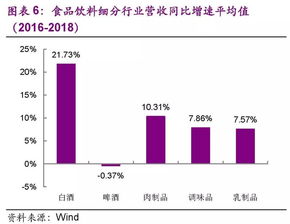食品飲料行業(yè)市盈率處高位,存量券加速轉(zhuǎn)股 光大證券重點(diǎn)行業(yè)可轉(zhuǎn)債研究系列之一