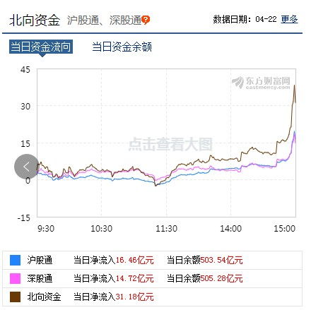 財(cái)經(jīng)股報(bào)4.21 接下來關(guān)注市場放量情況